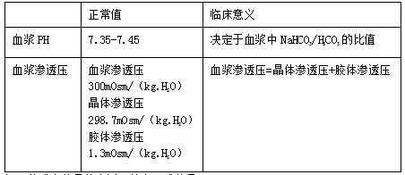 医疗招聘考试：生理学之血液系统考点总结2