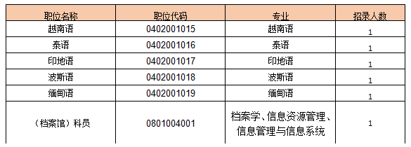 2017国考外交部职位分析：不会小语种也有春天3