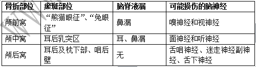 卫生招聘考试专家指导：关注考纲及记忆技巧1