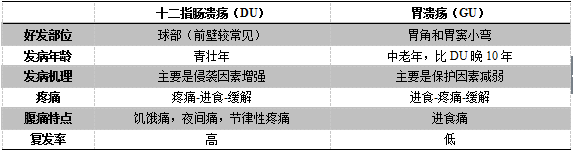 医疗考试重点：历年真题深度解读之内科学4