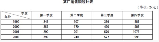 资料分析常见命题形式之特点归纳及应对策略9