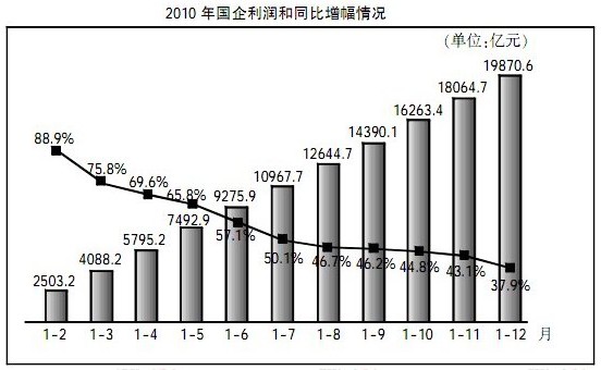 河北公务员考试每日一练：资料分析（7月16日）1