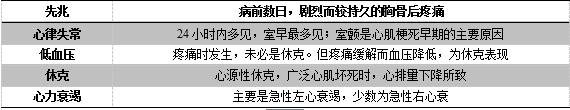 医疗考试重点：历年真题深度解读之内科学1