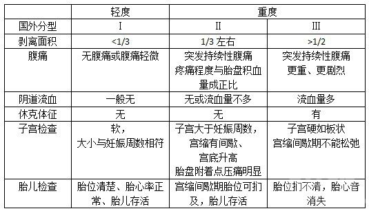 医疗卫生招聘考试：临床医学题目解析与答题技巧2