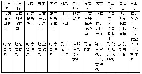 重庆公务员考试地理常识：我国的宗教与陵寝旅游资源（三）1