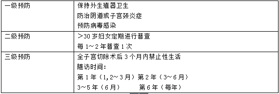 医疗卫生招聘考试：宫颈癌的护理学考点汇总2