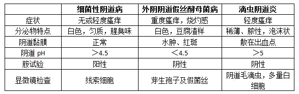 医疗卫生招聘考试重点：临床医学备考高频考点及解题指导4