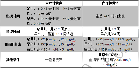 医疗招聘考试重点：历年真题深度解读之儿科学1