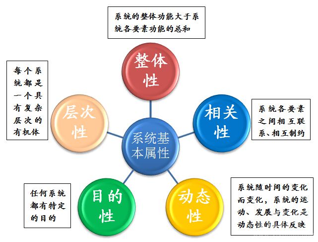 医疗卫生招聘考试：系统理论重点及真题1