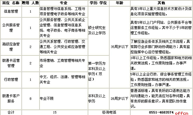 安徽省高速公路联网运营有限公司招聘公告1