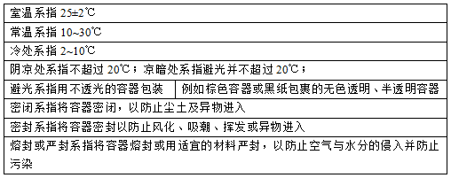 【药学基础知识】药物分析之药品质量研究4