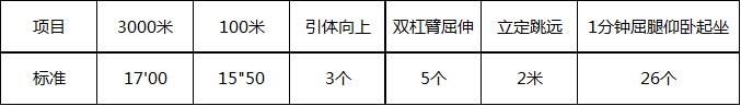 2017中国东方航空西北分公司乘务航空安全员招聘公告1