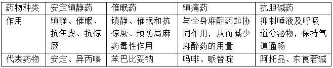 【护理学基础知识】麻醉前后的护理1