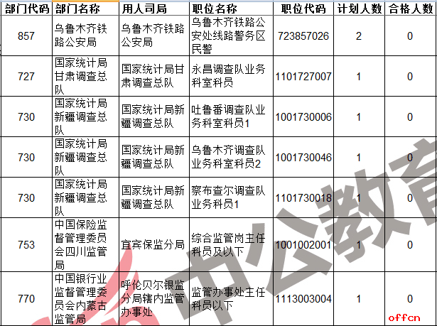 【24日8时】2017国考报名人数统计：1178个低于面试比例职位汇总（含323个无人报考职位）3