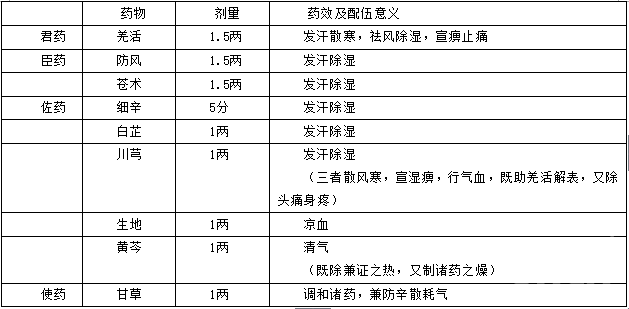 医疗招聘考试重点：历年真题深度解析之方剂学2