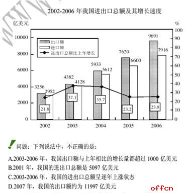 掌握图表细节，轻松解决2017省考行测综合判断题1