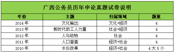 412广西省考申论出现新变化 题型亮出新“style”1