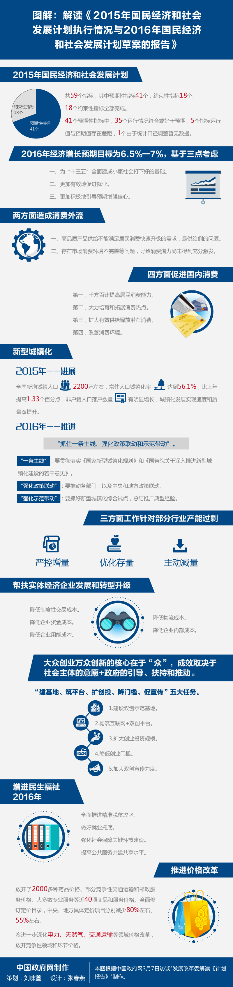 图解：发展改革委解读《计划报告》1