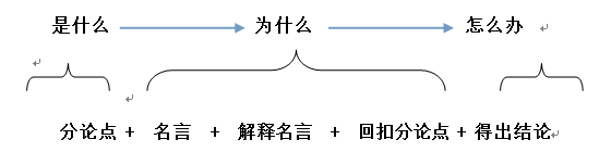 2017新疆公务员申论文章写作论证技巧：引证法1