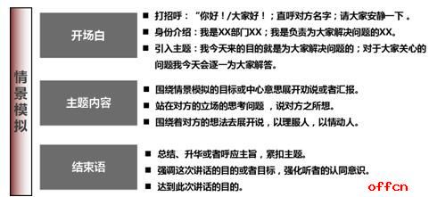 社区工作者面试备考：情境模拟题目的答题思路和框架2