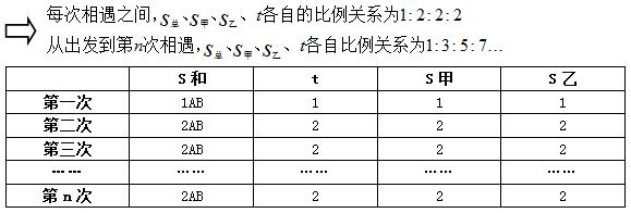 2017河北公务员考试行测：图解多次相遇问题11