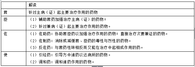 医疗招聘考试重点：历年真题深度解析之方剂学1