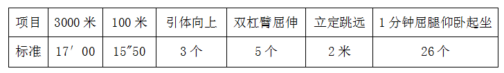 2017中国东方航空北京分公司乘务员招聘公告1