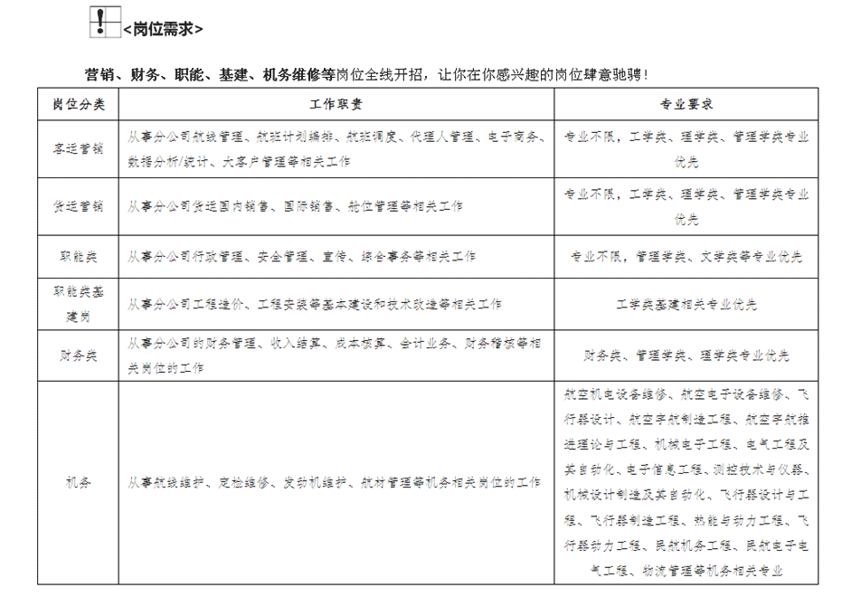 2017中国南方航空公司秋季校园招聘公告（上海分公司）5