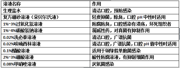 护理重要知识：基础护理学高频考点之卧位与安全2