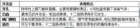 护理专业知识：消化性溃疡常考知识点总结3