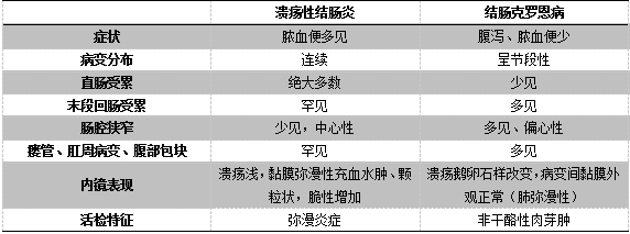 医疗考试重点：历年真题深度解读之内科学3