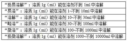 【药学基础知识】药物分析之药品质量研究1