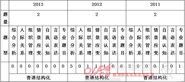 医疗卫生面试技巧：从临沂考试看医疗卫生事业单位面试概况1