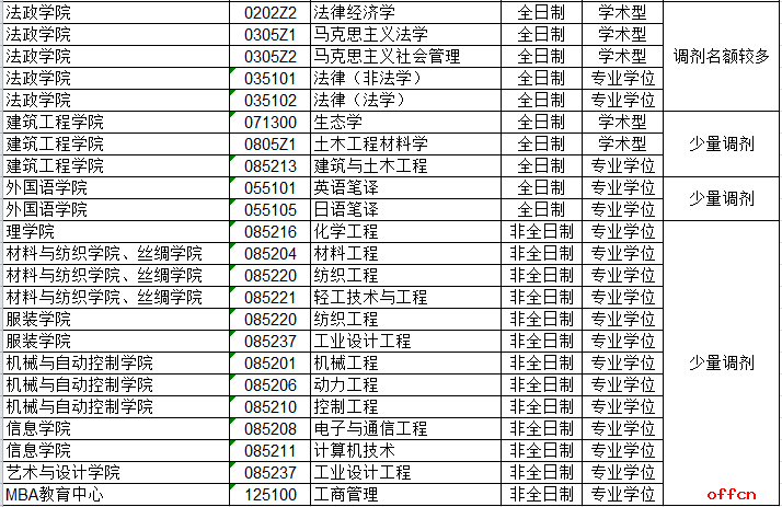 浙江理工大学2017年考研调剂公告1