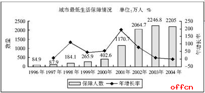 村官考试试题模考每日一练：行测（12.29）2