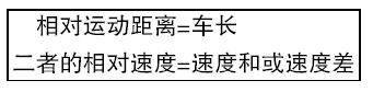 2017重庆公务员考试必背：数学运算常用公式大盘点14