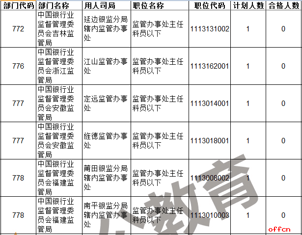 【24日8时】2017国考报名人数统计：1178个低于面试比例职位汇总（含323个无人报考职位）4