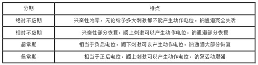 医疗卫生招聘考试医学基础知识重要考点：细胞的生物电现象-生理学1