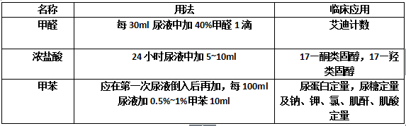 护理重要知识：基础护理学高频考点之卧位与安全1