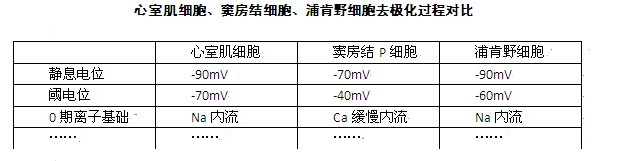 医疗卫生招聘考试—备战第二步：了解知识怎么学2