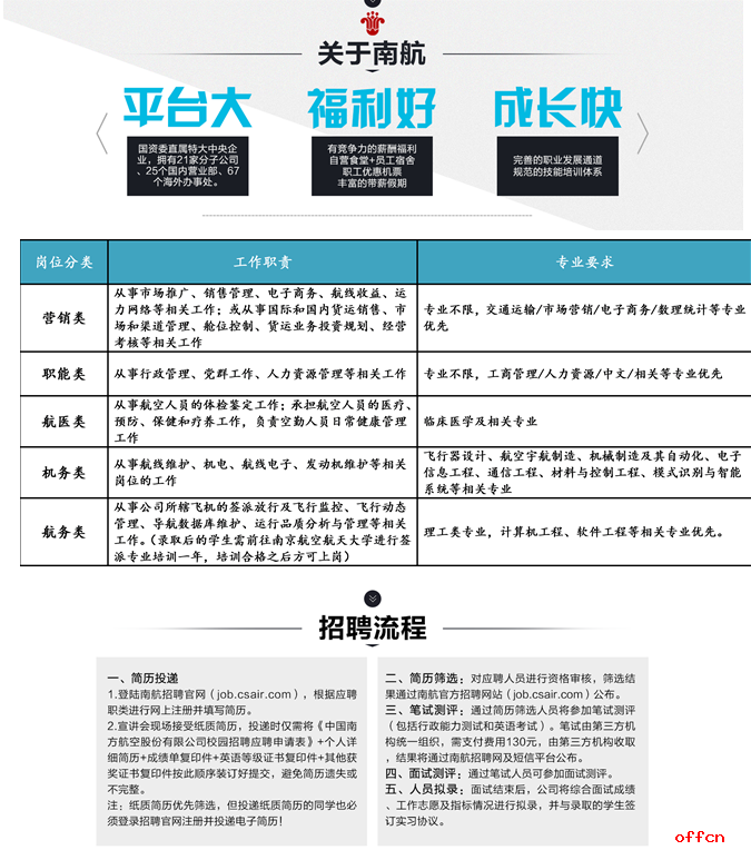 2017年春季中国南方航空上海分公司校园招聘公告1