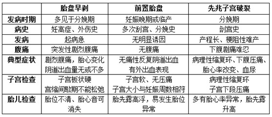 医疗卫生招聘考试：临床医学题目解析与答题技巧1