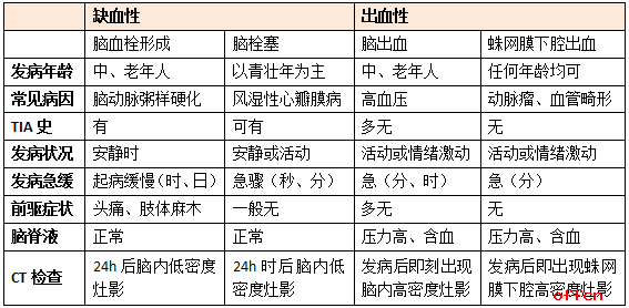 医疗卫生系统考试难点解析：神经系统疾病诊断的技巧2