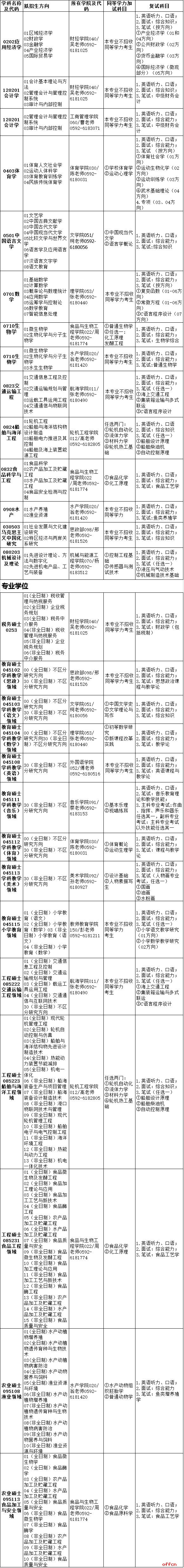 集美大学2017年考研调剂专业和联系方式1