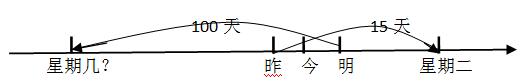 2017河北公务员考试行测小题型讲解之日期问题1