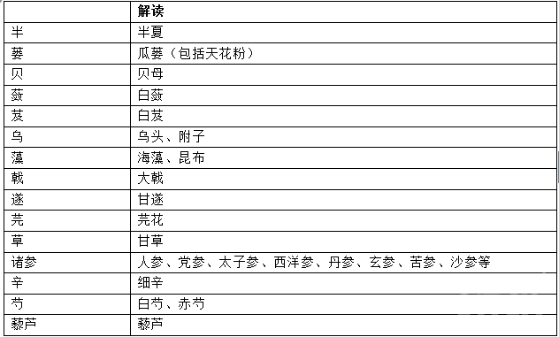 医疗招聘考试重点：历年真题深度解析之中药学1