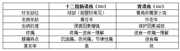 医疗卫生招聘考试重点：临床医学备考高频考点及解题指导2