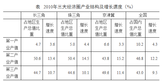 2017公务员考试公共科目考试大纲2