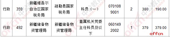 【23日16时】2017国考报名人数统计：新疆30567人过审 最热职位618:14