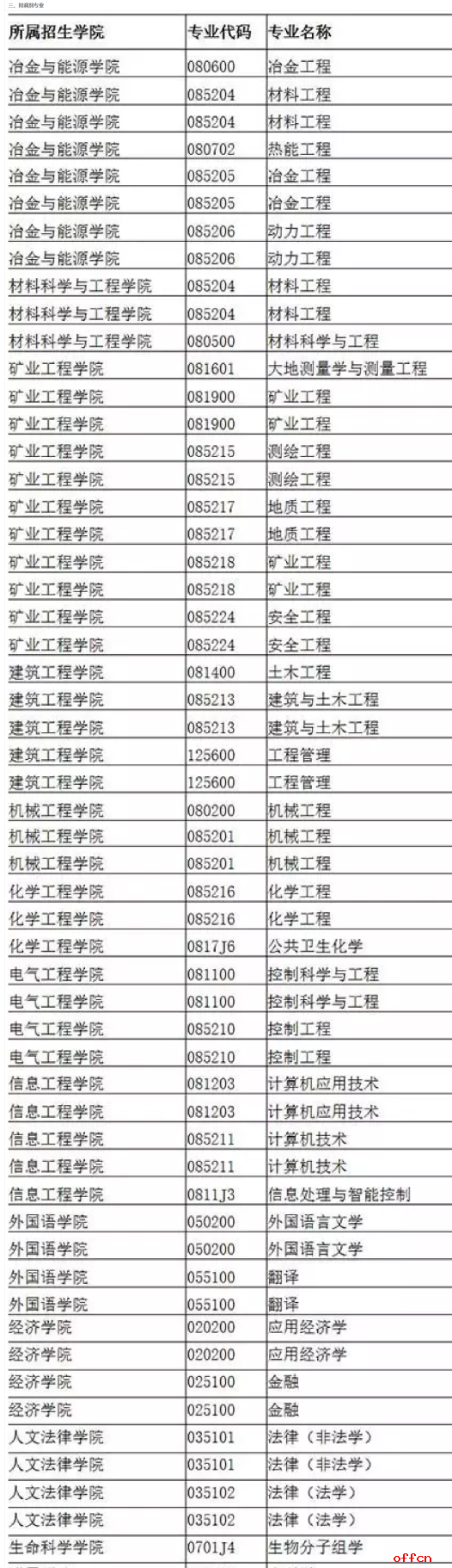 华北理工大学2017年考研调剂信息1
